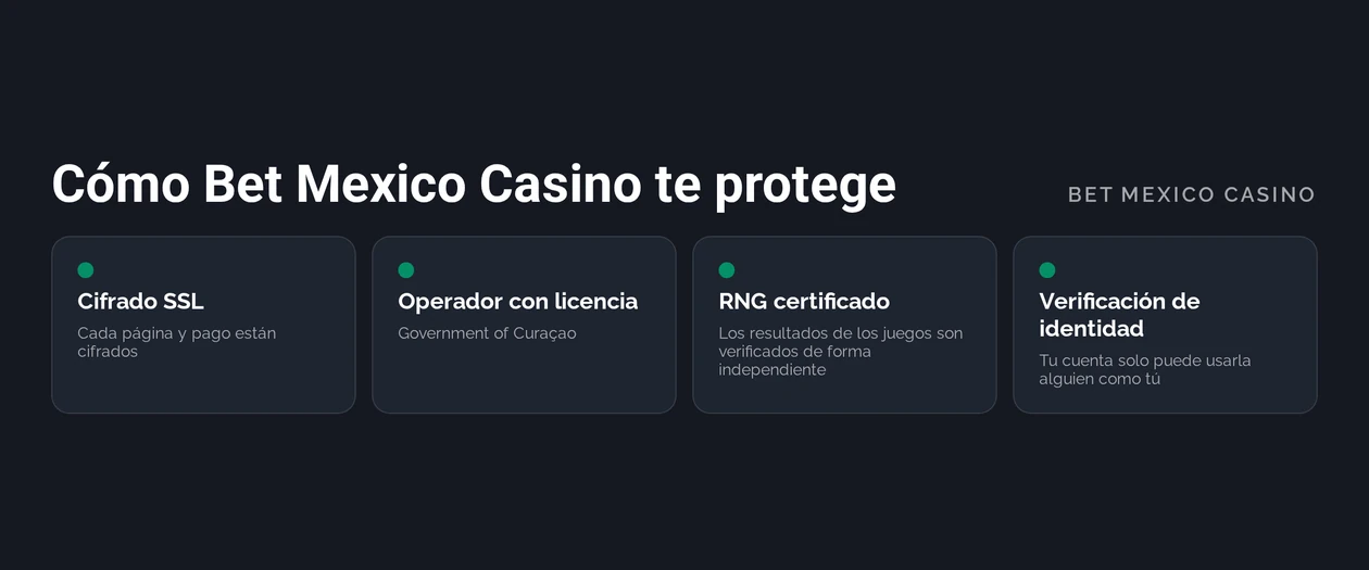 Revisa las medidas de seguridad
