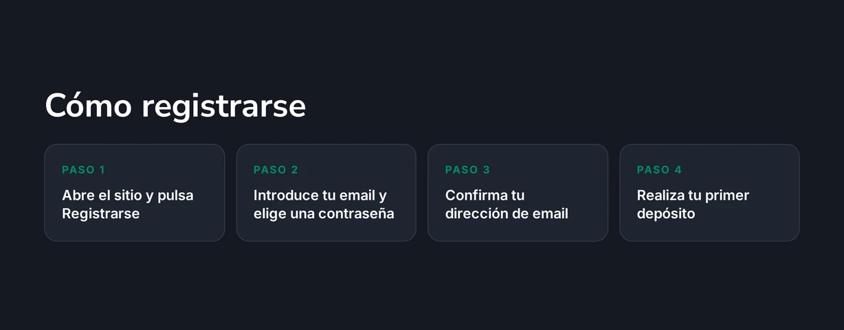 Pasos para registrarse en Bet Mexico Casino